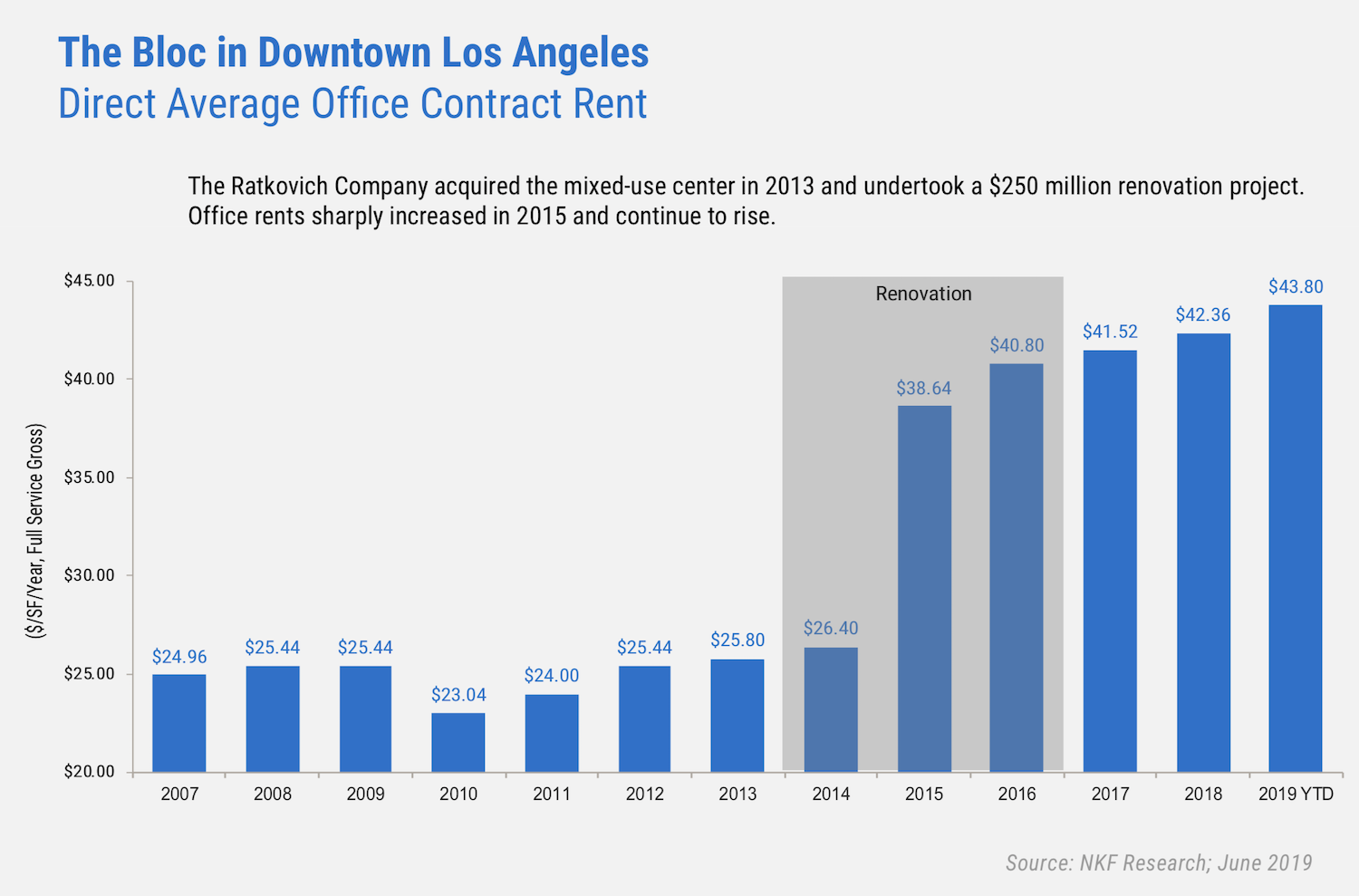 U.S. MULTIFAMILY INVESTMENT SALES VOLUME AND SHARE OF COMMERCIAL REAL ESTATE SALES VOLUME CAPTURED BY THE MULTIFAMILY SECTOR