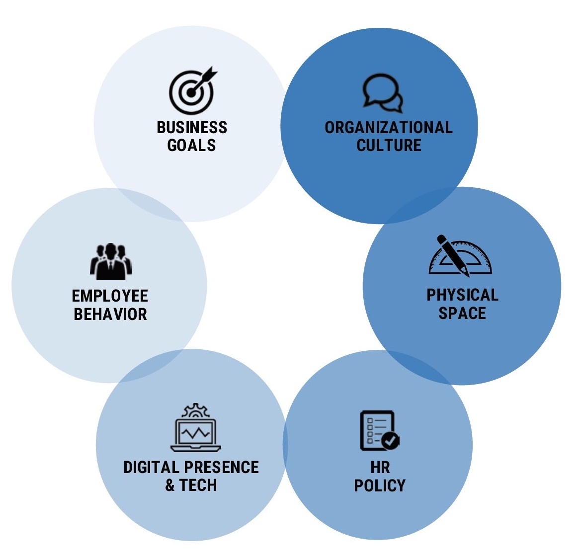 Future of Work & Workplace Strategy Consultants